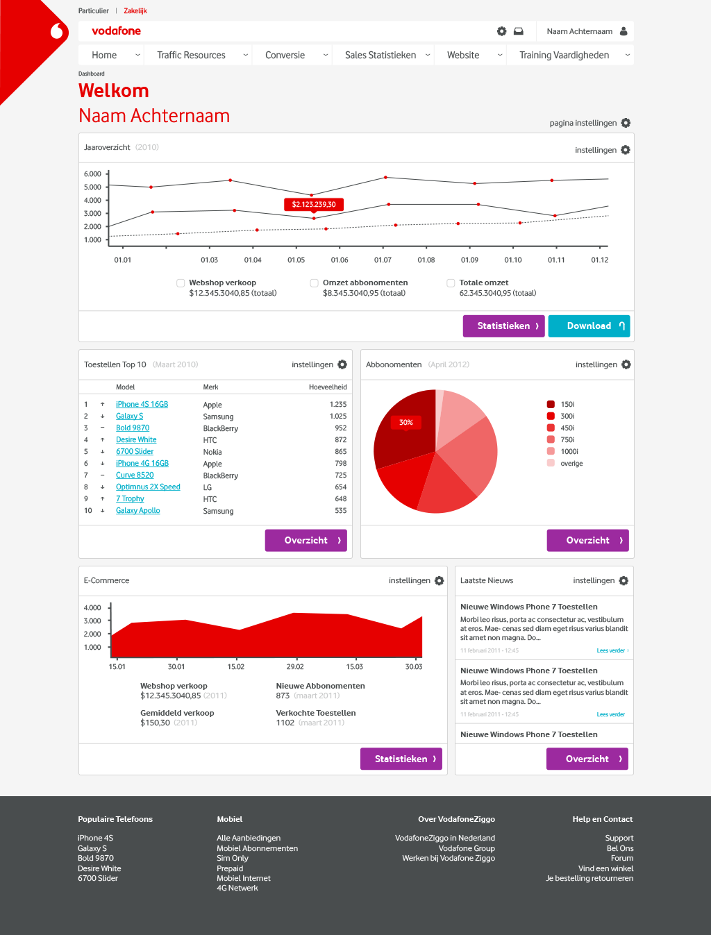 digitaalDashboard
